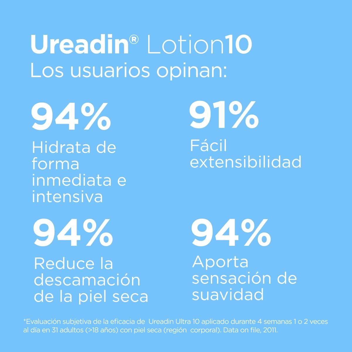 isdin-ureadin-lotion-10-loci-n-hidratante-corporal-con-10-de-urea-para-piel-seca image 5