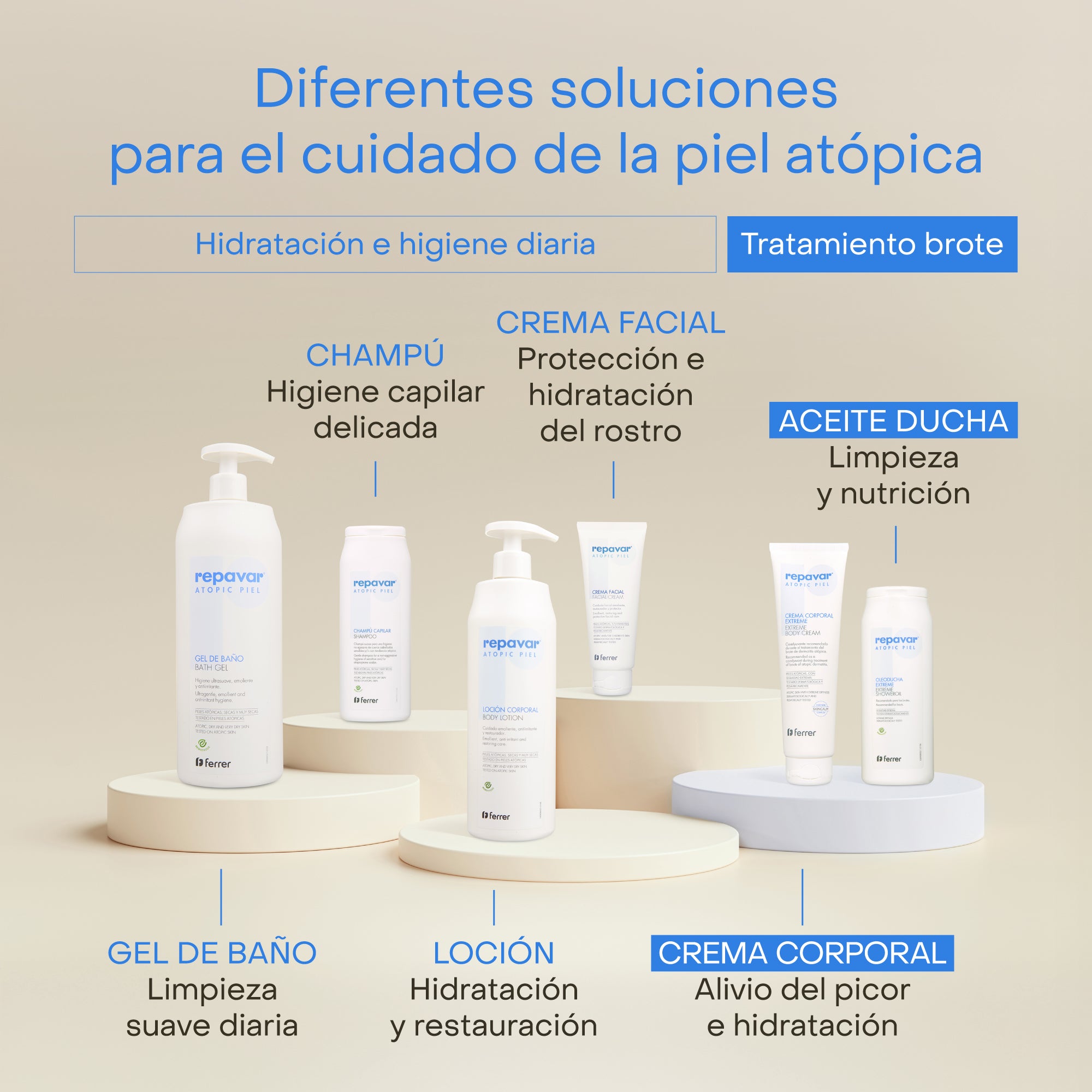repavar-atopic-piel-loci-n-corporal-calmante-400-ml image 3