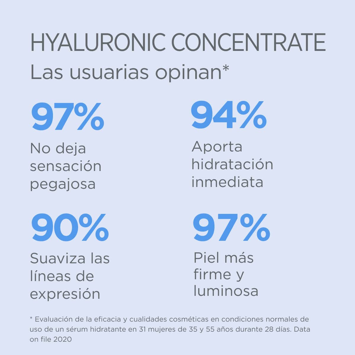 isdin-isdinceutics-hyaluronic-concentrate-s-rum-facial-30-ml image 6