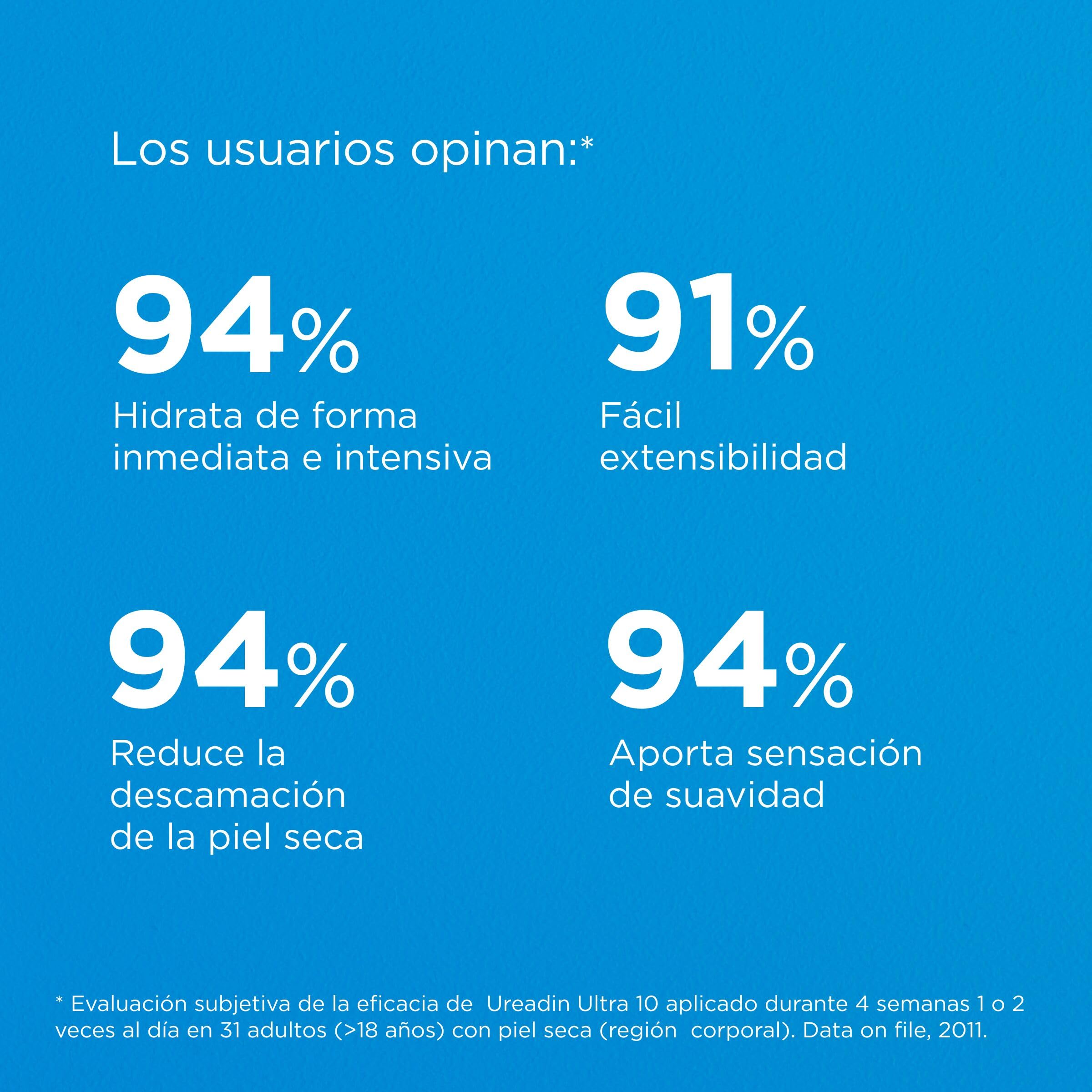 isdin-ureadin-ultra10-loci-n-plus-reparadora-para-piel-muy-seca-y-descamativa-20 image 5